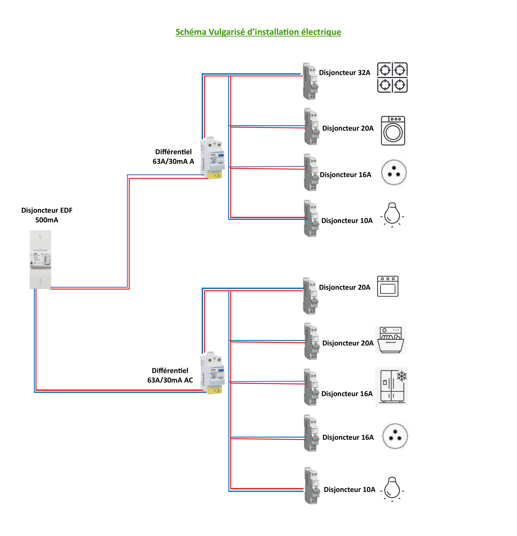 Schema-Tableau-electrique-lyon-2afa9